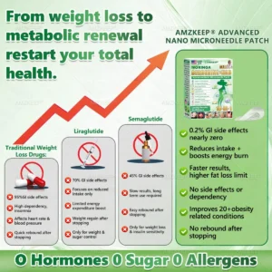 𝐀𝐌𝐙𝐊𝐄𝐄𝐏® Metabolic Nano Microneedle Patch